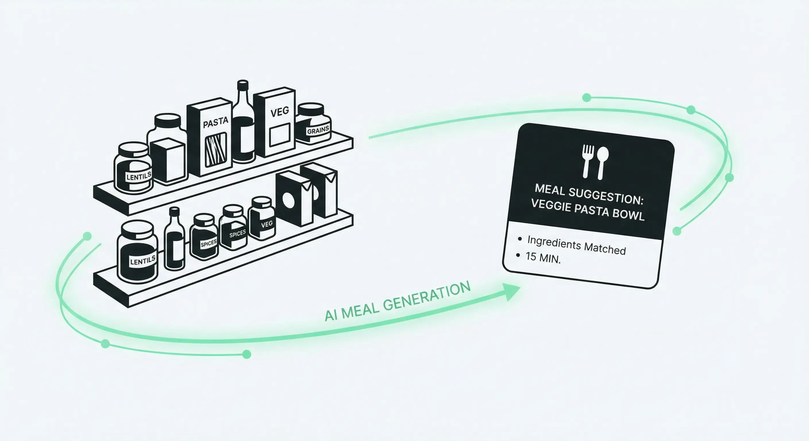 AI meal generation illustration